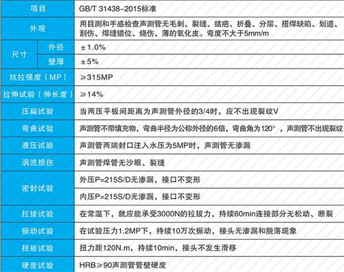 霞浦钳压式声测管性能特点